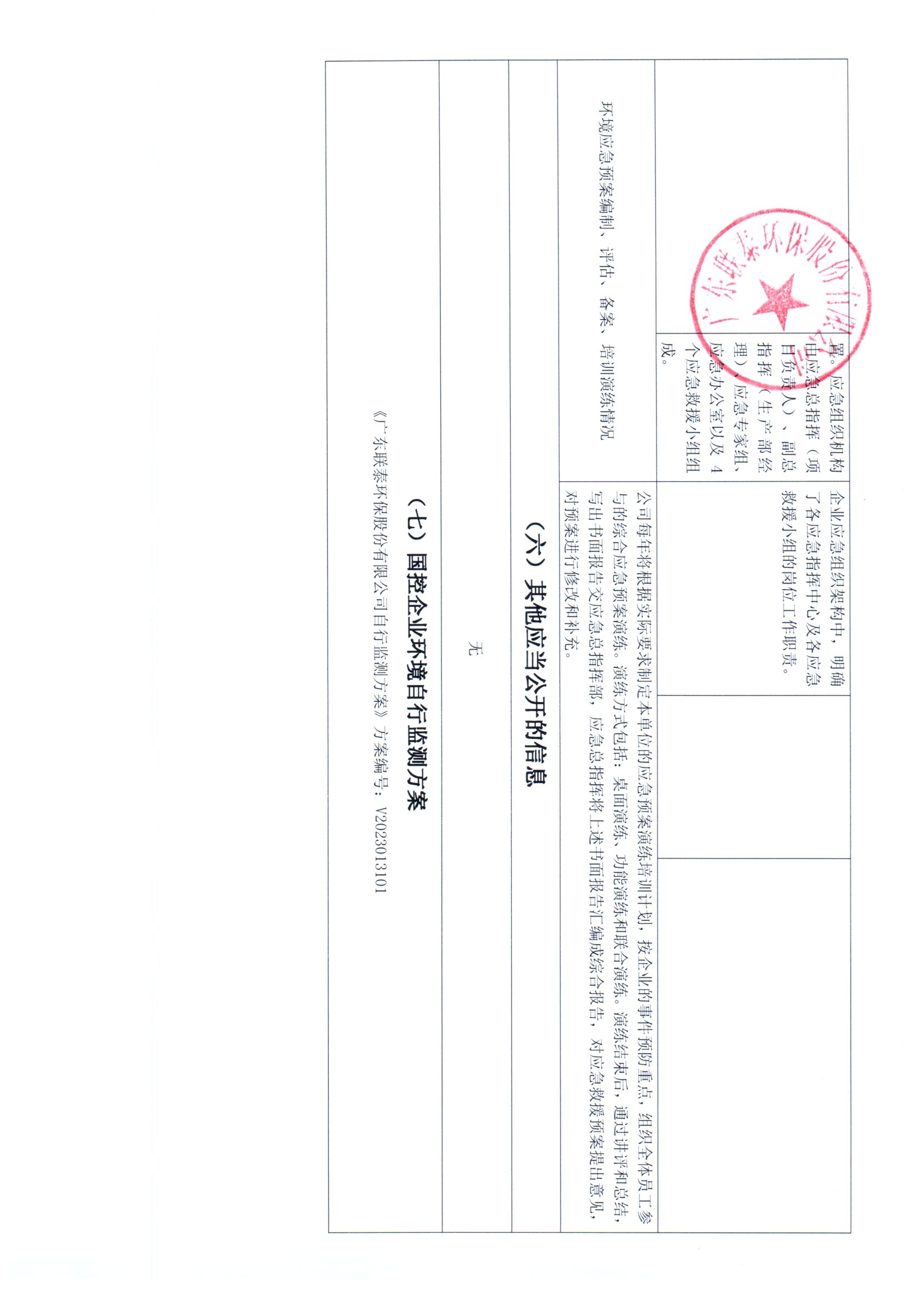 2023年1月_2023年6月聯泰環保 重點排污單位信息公開情況表_頁面_4.jpg
