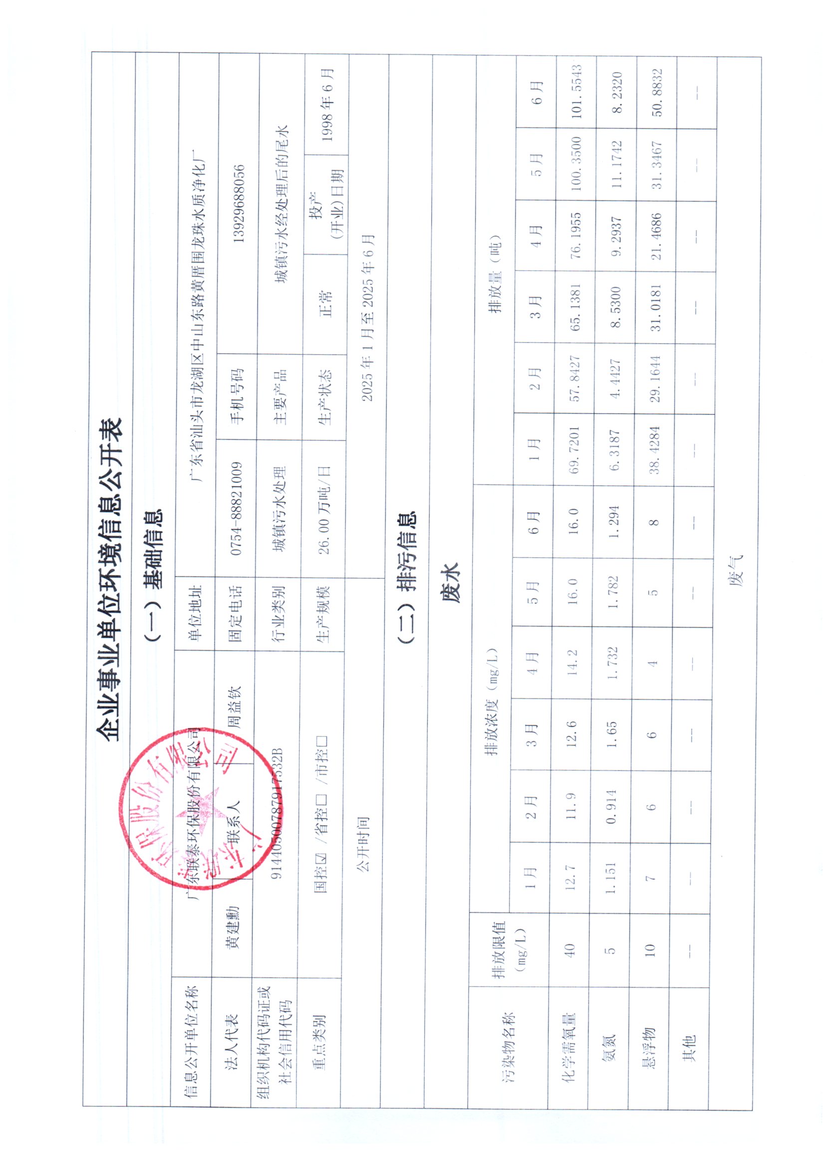 2025年1月~2025年6月聯泰環保 重點排污單位信息公開情況表_頁面_1.jpg